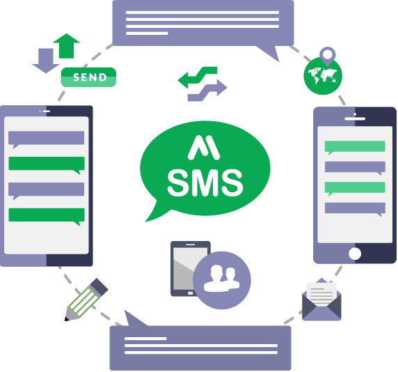 SMS campaigns, virtual long number, international Roaming